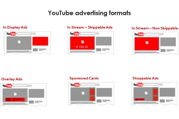 Các loại quảng cáo trên YouTube