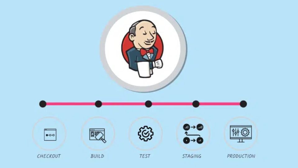 Pipeline trong thiết kế website