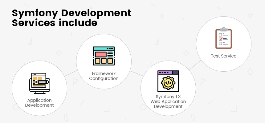 Cấu trúc của Symfony như thế nào?