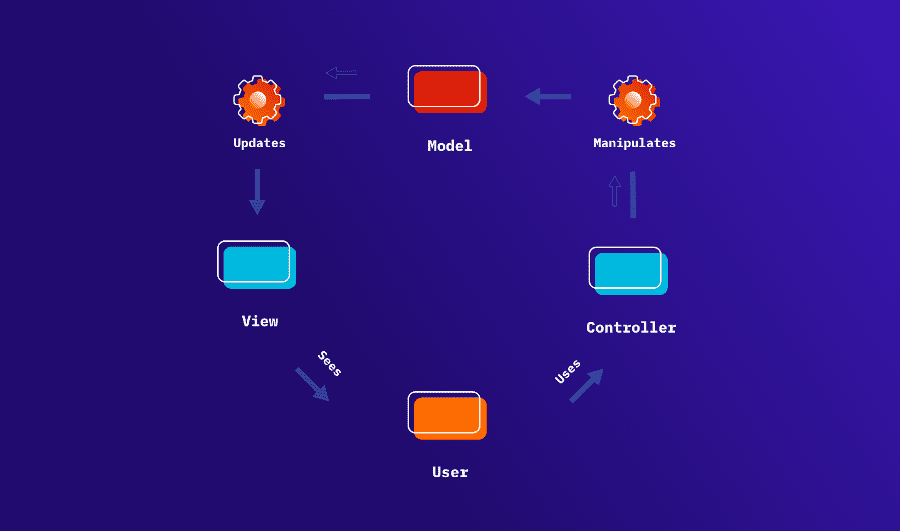 So sánh nền tảng Symfony hay Laravel 