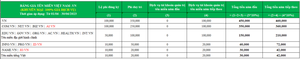 bảng giá tên miền .VN