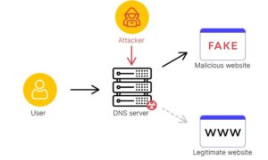 Domain Hijacking là gì? Tìm hiểu từ A-Z về Domain Hijacking