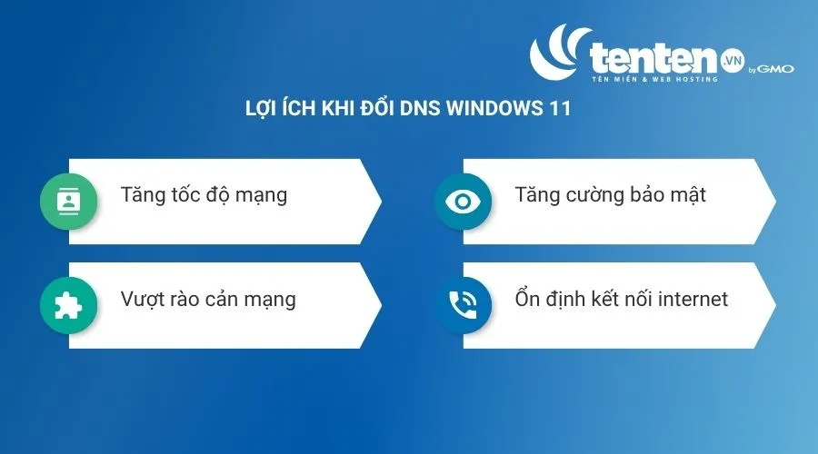 Lợi ích khi đổi DNS Win 11
