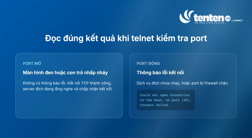 So sánh kết quả telnet khi kiểm tra port, port mở hiện màn hình đen hoặc con trỏ nhấp nháy, port đóng hiện thông báo Could not open connection Connect failed