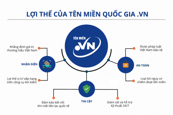 Ưu điểm khi thưc hiện đăng ký tên miền .vn quản lý bởi VNNIC là gì