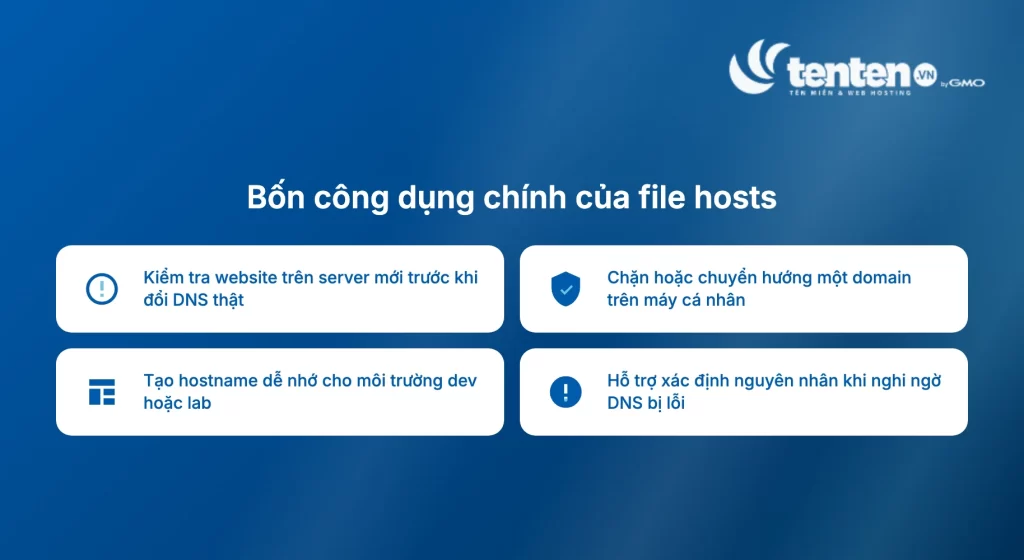 Bốn công dụng chính của file hosts - kiểm tra website trước khi đổi DNS, chặn hoặc chuyển hướng domain trên máy cá nhân, tạo hostname nội bộ cho môi trường dev, hỗ trợ xác định lỗi DNS