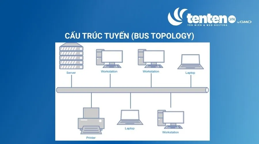 Cấu trúc tuyến (Bus Topology)