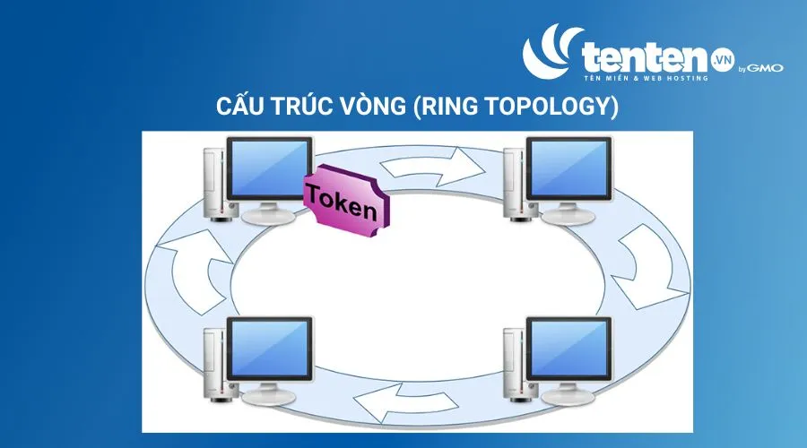Cấu trúc vòng (Ring Topology)