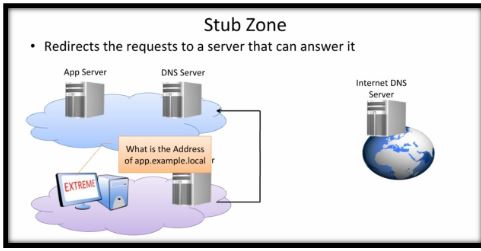 Stub Domain là gì? Cách kết nối máy tính trên Stub Domain ra mạng bên ngoài