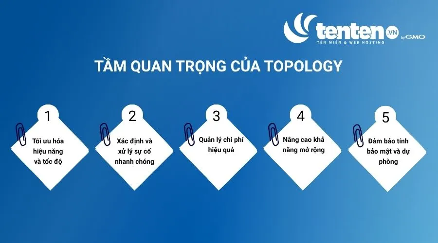 Topology quyết định hiệu suất, độ ổn định và chi phí của toàn bộ hệ thống