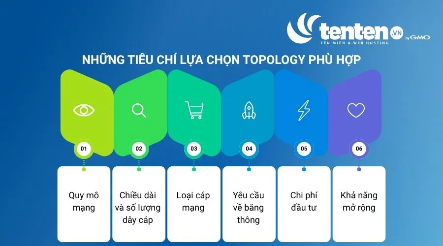 Các tiêu chí lựa chọn Topology phù hợp nhất