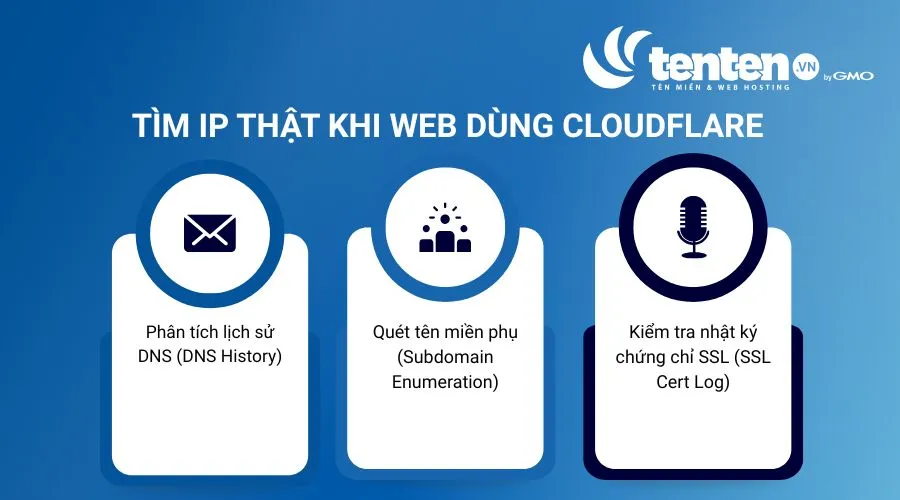 Cách tìm IP thật khi website dùng Cloudflare