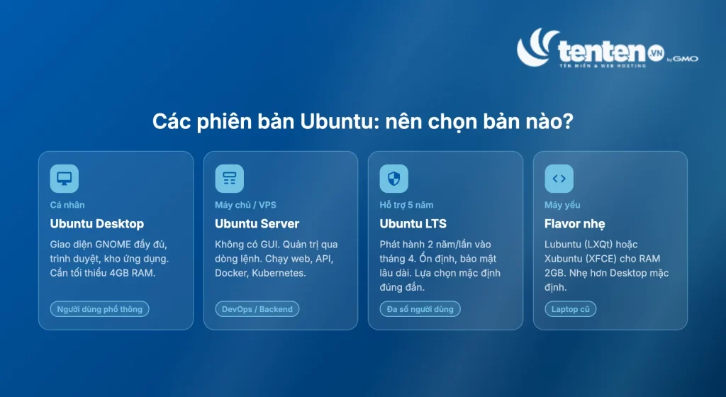 Bốn phiên bản Ubuntu phổ biến:
