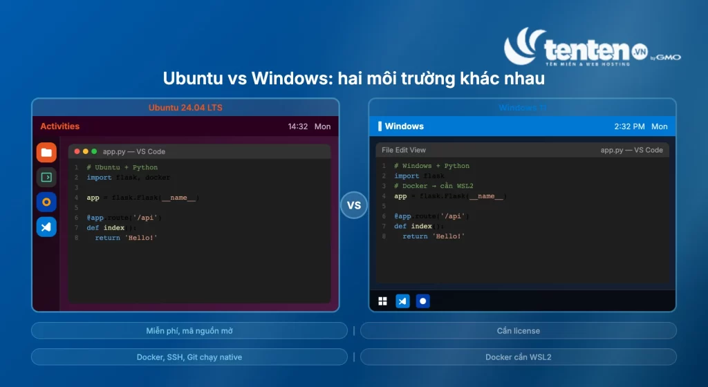o sánh side-by-side Ubuntu 24.04 LTS với GNOME dock bên trái và Windows 11