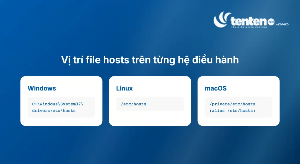 Vị trí file hosts trên Windows, Linux và macOS kèm đường dẫn cụ thể từng hệ điều hành