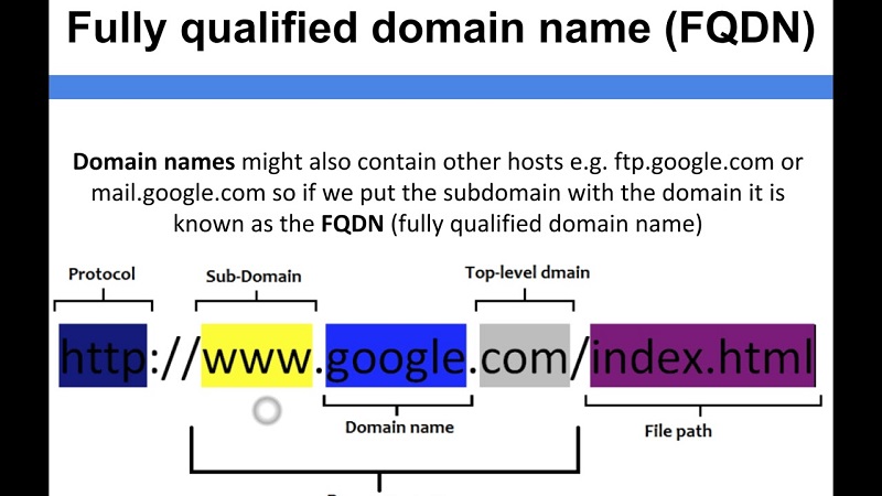 Ví dụ cụ thể về cấu trúc của FQDN