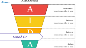 AIDA là gì? Ứng dụng của AIDA trong Marketing Online