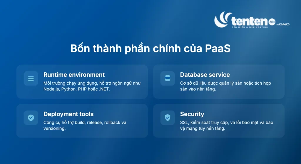Bốn thành phần chính trong một nền tảng PaaS: runtime environment, database service, deployment tools và security