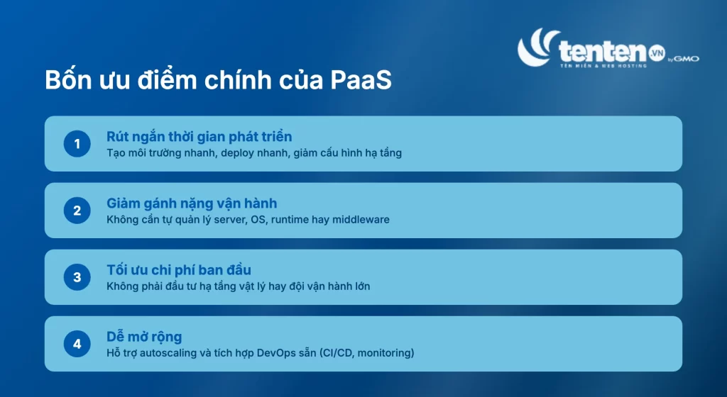 Bốn ưu điểm chính của PaaS: rút ngắn thời gian phát triển, giảm gánh nặng vận hành, tối ưu chi phí ban đầu và dễ mở rộng