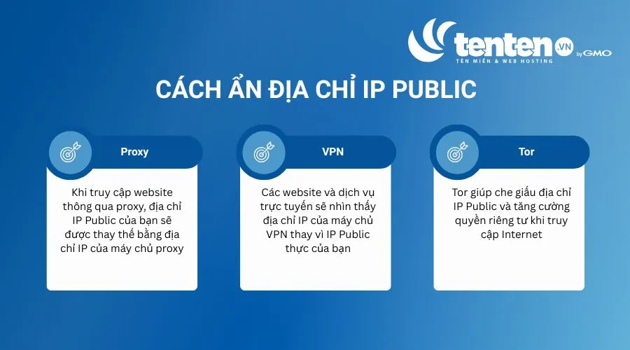 Các cách ẩn địa chỉ IP Public