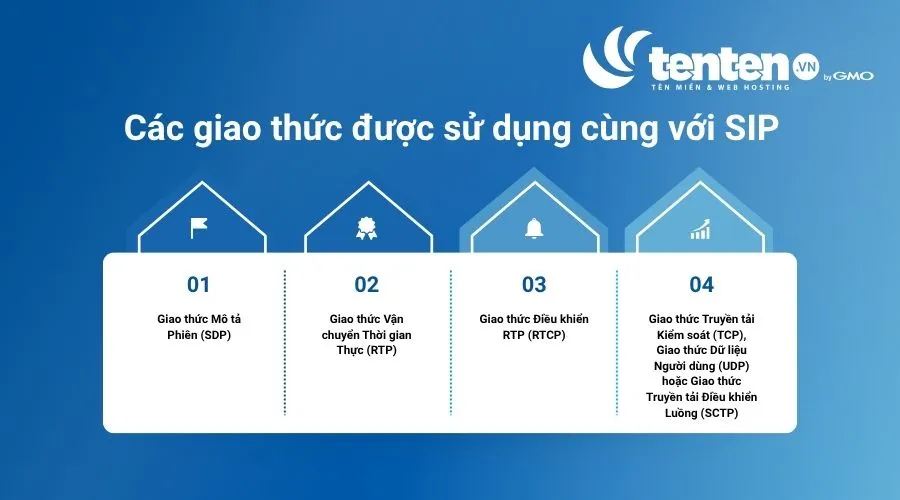 Các giao thức được sử dụng cùng với SIP