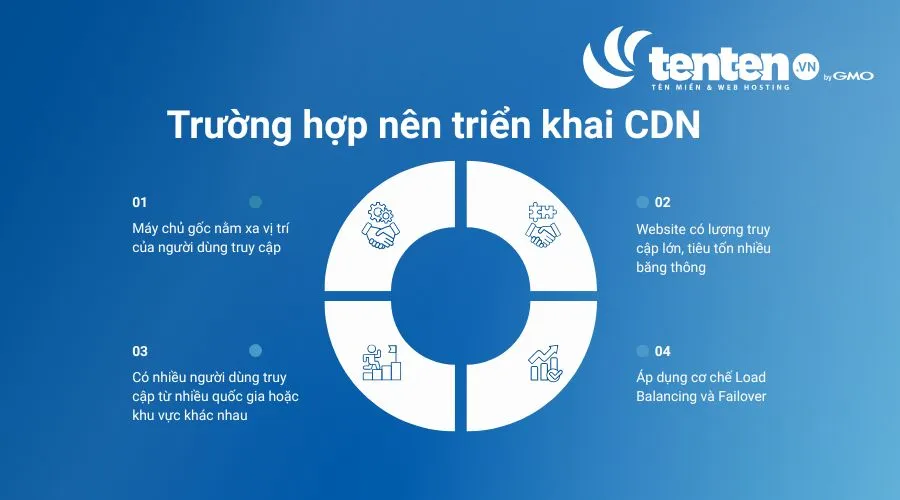 CDN nên được sử dụng khi website có nhiều truy cập từ các quốc gia khác nhau
