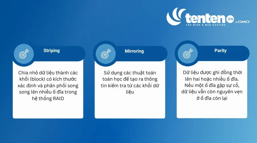 RAID sử dụng 3 phương pháp lưu trữ dữ liệu là phân chia, sao chép và tạo dữ liệu kiểm tra