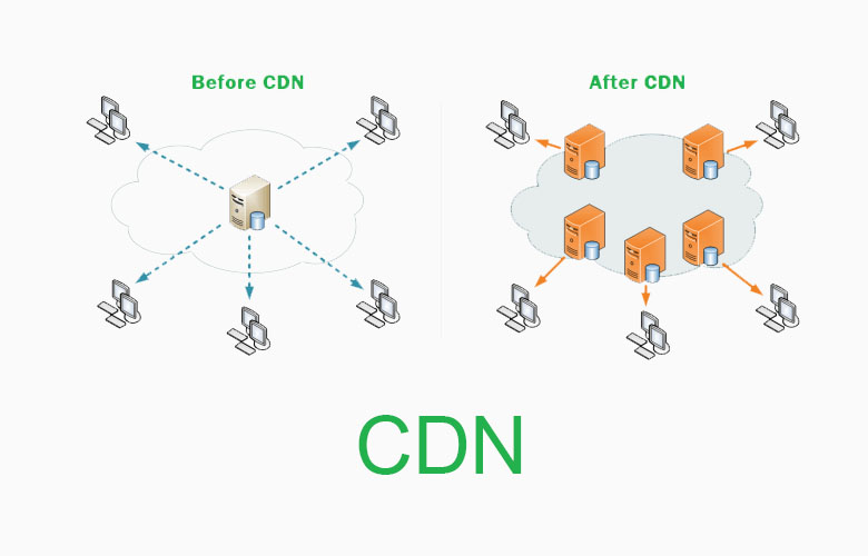 Một số lưu ý về Content Delivery Network