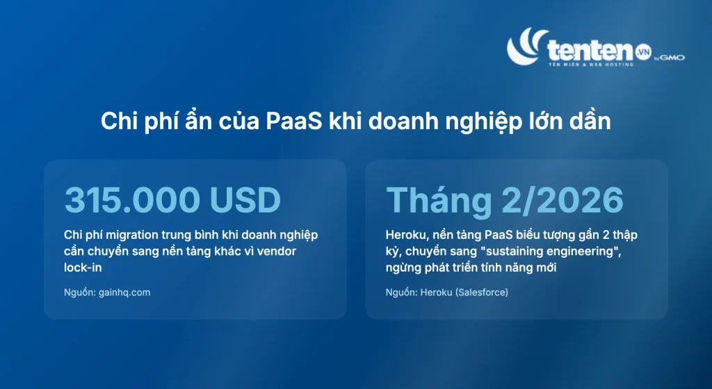 Hai số liệu về chi phí ẩn của PaaS: chi phí migration doanh nghiệp trung bình 315.000 USD và Heroku ngừng phát triển tính năng mới từ tháng 2/2026