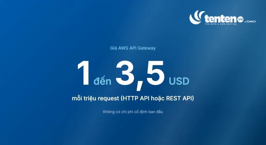 Giá AWS API Gateway từ 1 đến 3,5 USD mỗi triệu request tùy loại HTTP API hoặc REST API, không có chi phí cố định ban đầu