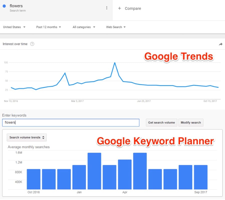 Sử dụng các bộ lọc trong Google Trends