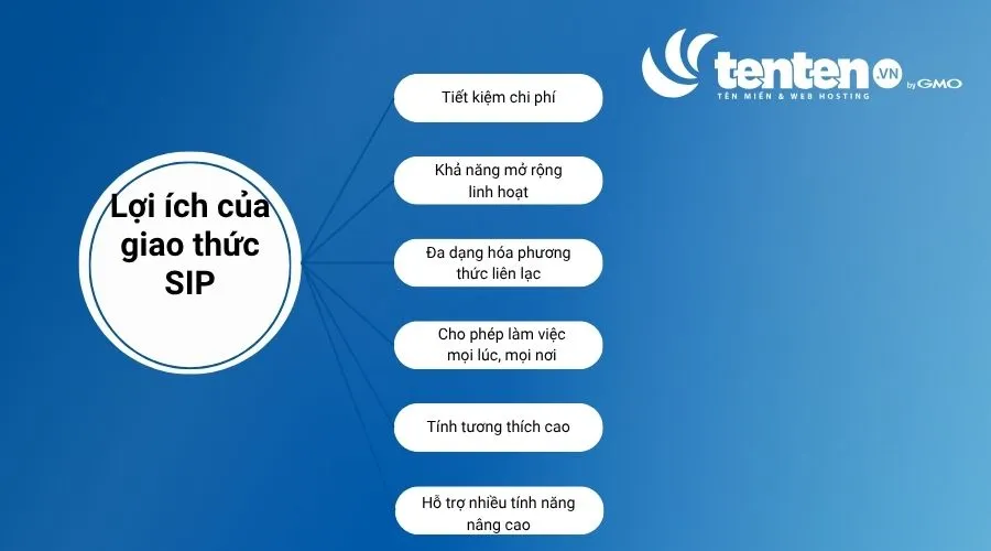 Giao thức SIP giúp tối ưu chi phí và có khả năng mở rộng linh hoạt 
