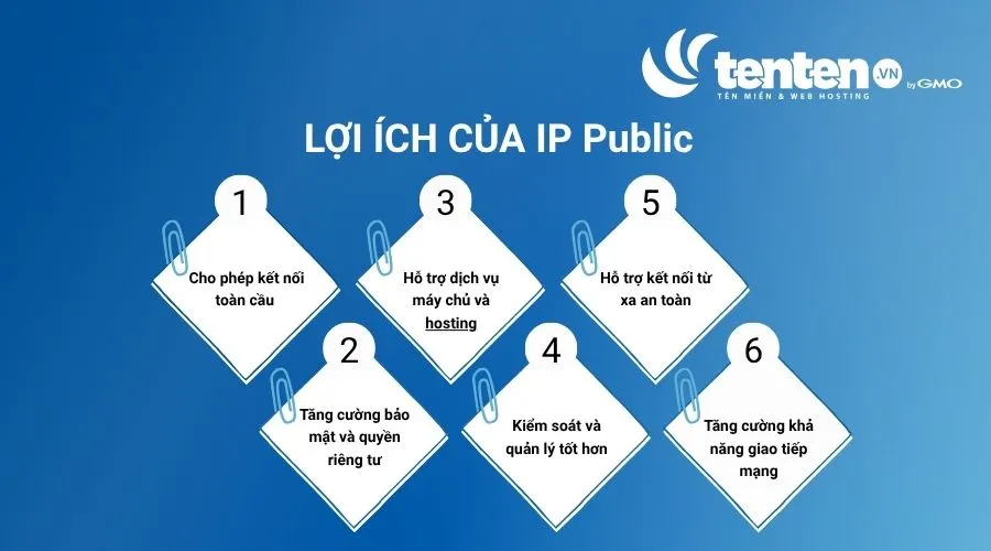 IP Public cho phép kết nối Internet toàn cầu, truy cập hệ thống từ xa dễ dàng