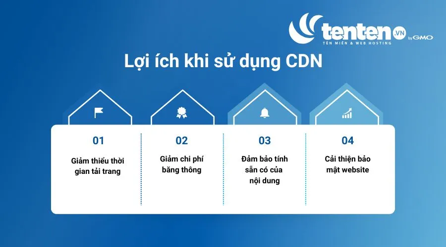 CDN giúp tối ưu hiệu suất website, giảm chi phí vận hành và nâng cao trải nghiệm người dùng