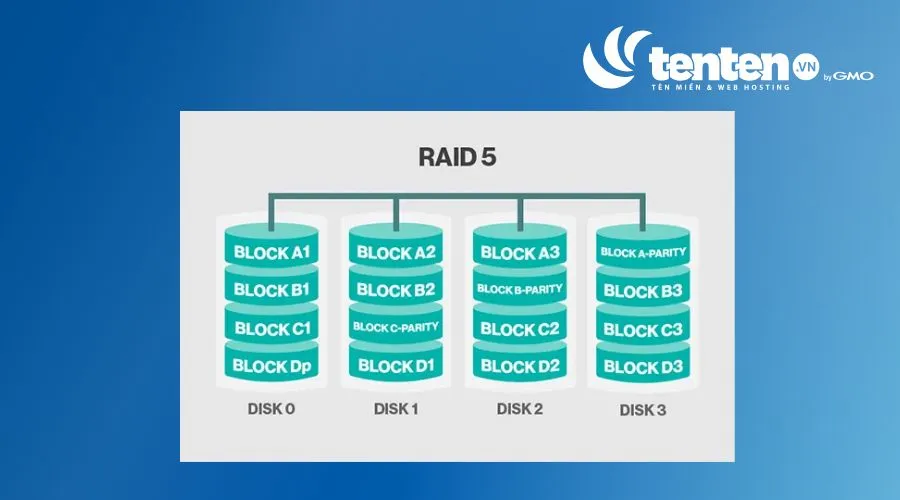 Mô hình RAID 5