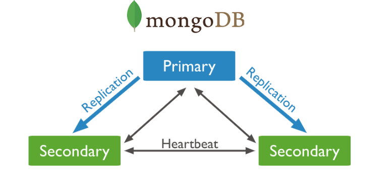 Tìm hiểu MongoDB  PDF
