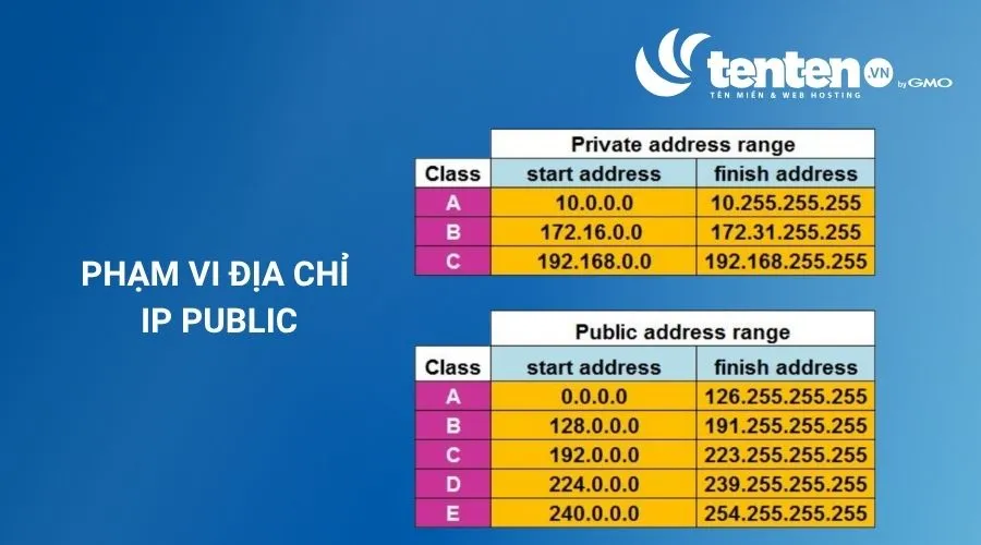 Phạm vi địa chỉ IP Public và IP Private