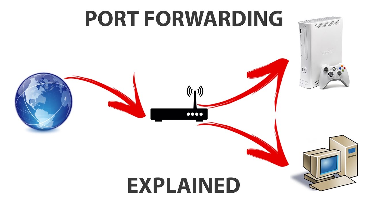 Port Forwarding là gì?