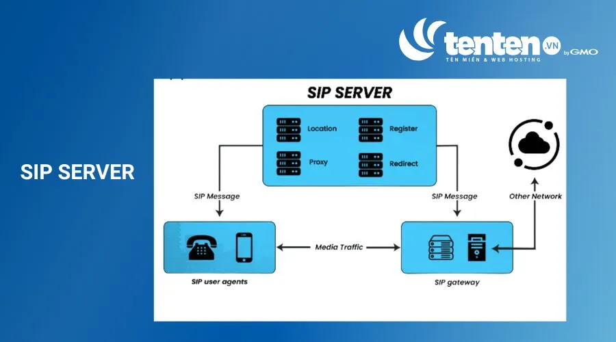 SIP Server 