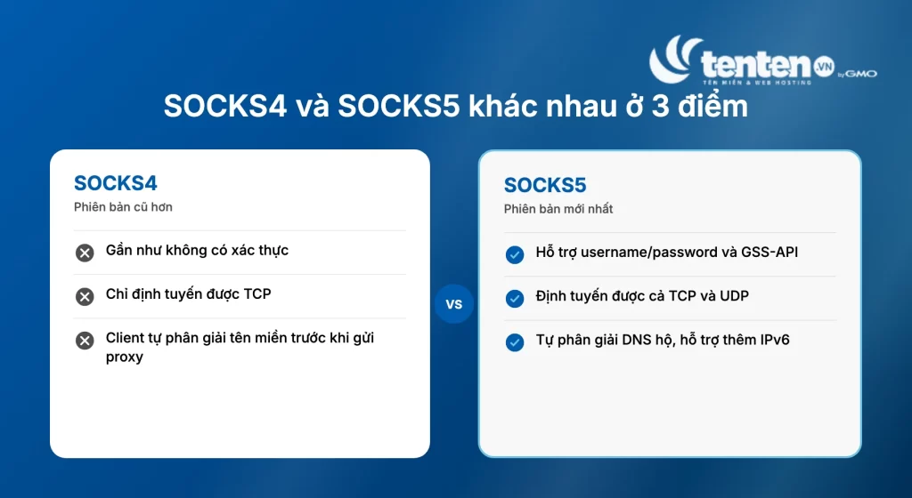 So sánh SOCKS4 và SOCKS5 theo 3 điểm khác biệt: xác thực, hỗ trợ TCP/UDP, và phân giải tên miền/DNS