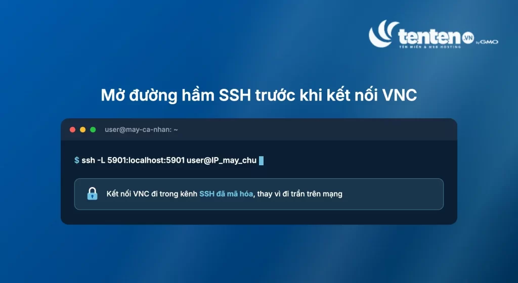 Mockup cửa sổ terminal chạy lệnh ssh -L 5901:localhost:5901 user@IP_máy_chủ, kèm biểu tượng khóa thể hiện kết nối VNC đi trong kênh SSH đã mã hóa