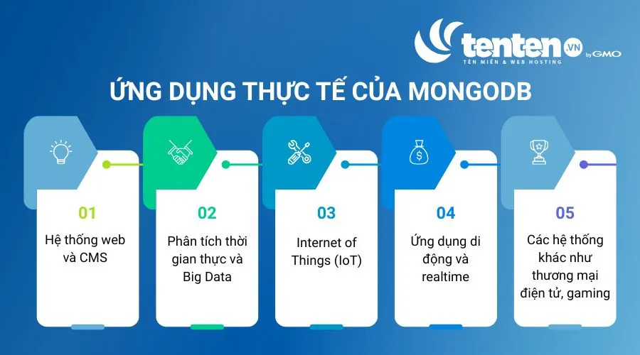 Ứng dụng thực tế của MongoDB