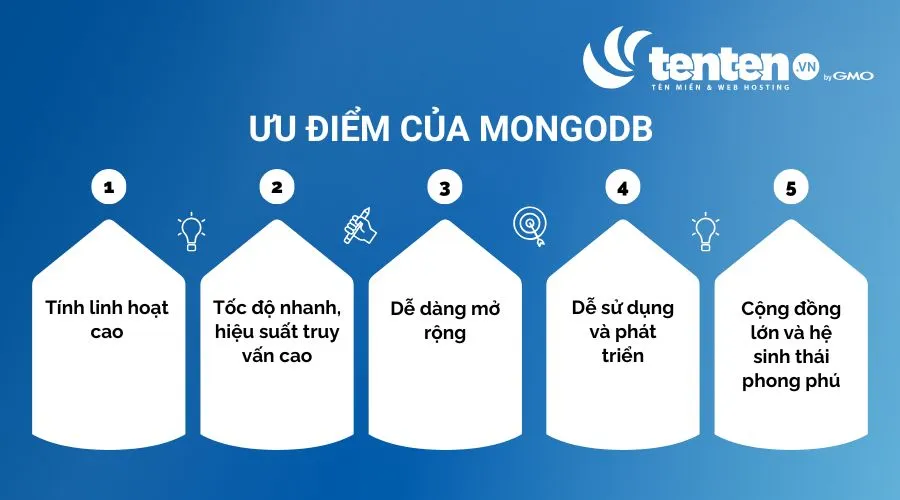 Ưu điểm của MongoDB là tính linh hoạt và mở rộng dễ dàng nhờ cấu trúc lưu trữ dạng tài liệu