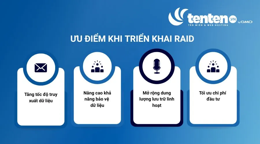 RAID giúp tăng tốc độ truy xuất dữ liệu và nâng cao khả năng bảo vệ dữ liệu