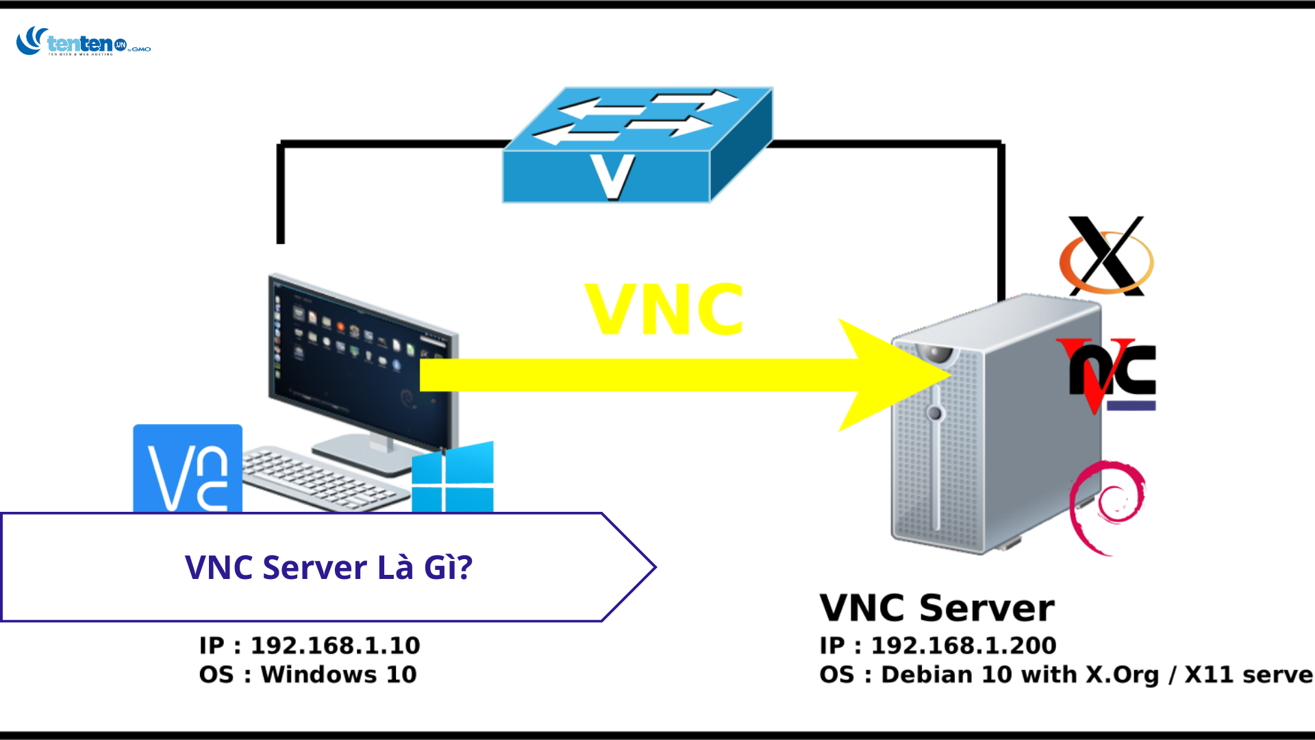 vnc-server-l-g-t-m-hi-u-a-z-v-virtual-network-computing-tin-t-c