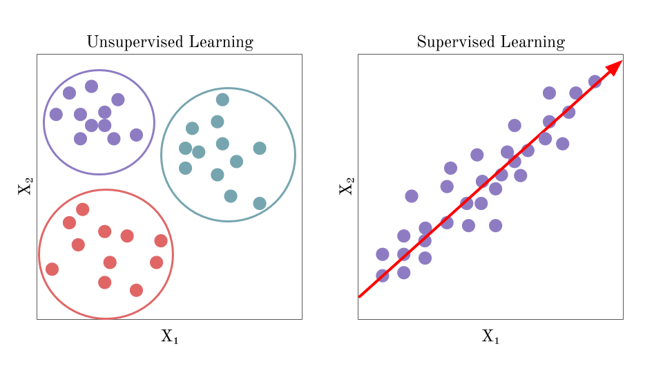 machine learning là gì