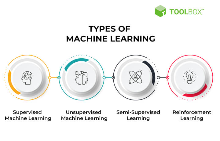 machine learning là gì