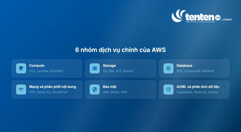 Grid 6 nhóm dịch vụ chính của AWS