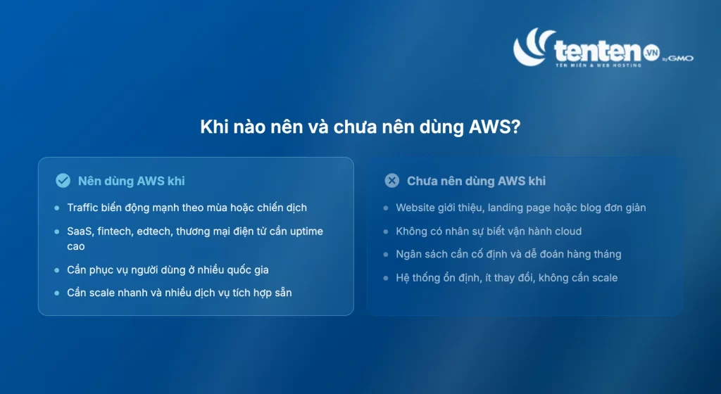 So sánh hai trường hợp: nên dùng AWS khi traffic biến động, cần scale và phục vụ quốc tế; chưa nên dùng khi website đơn giản, không có nhân sự cloud hoặc ngân sách cần cố định