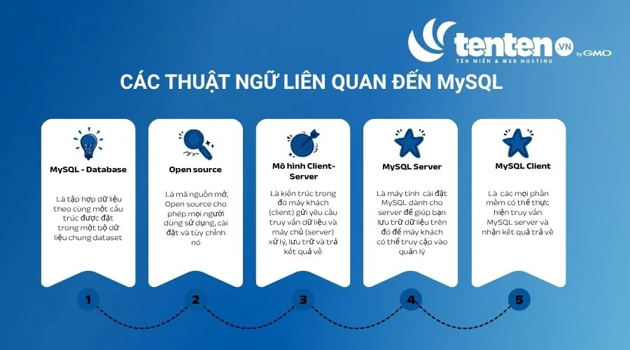 Các thuật ngữ liên quan đến MySQL
